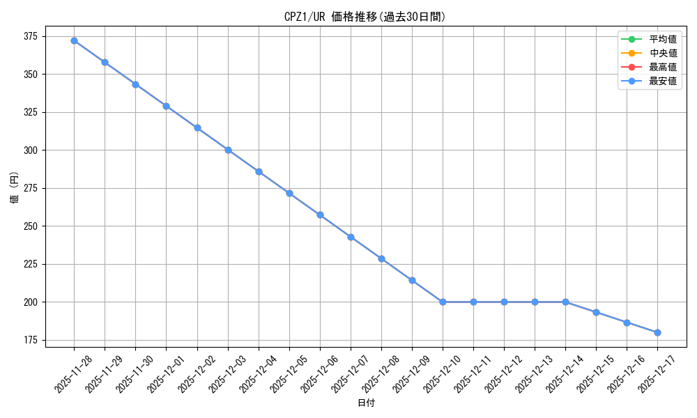 series_17389_rarity_7_graph