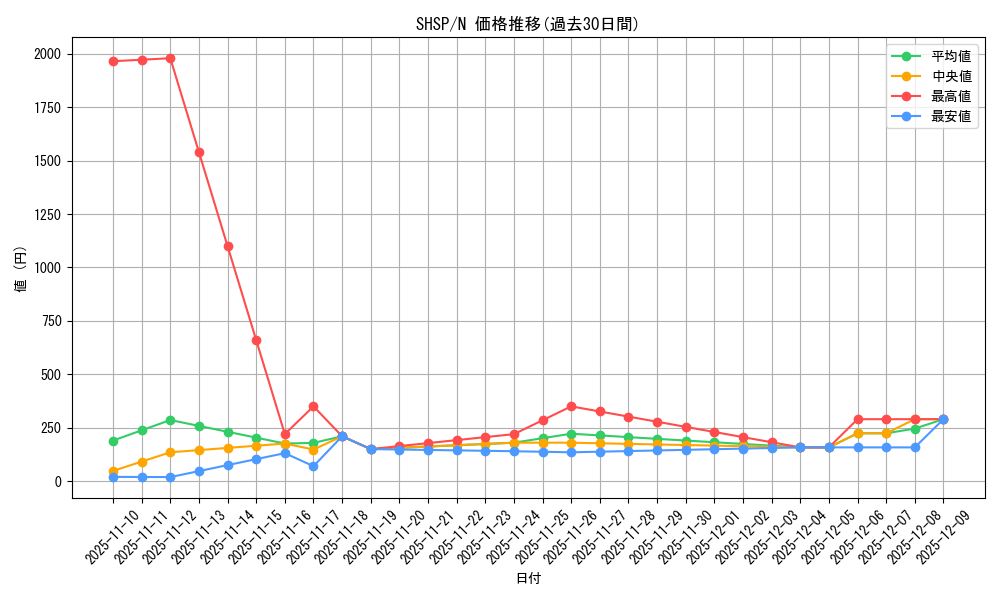 series_17468_rarity_1_graph