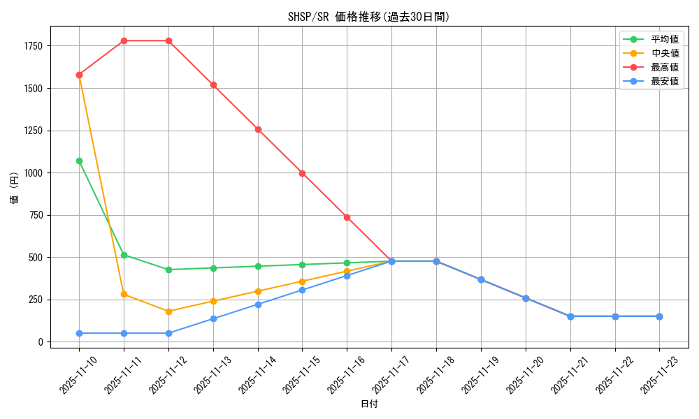 series_17468_rarity_3_graph
