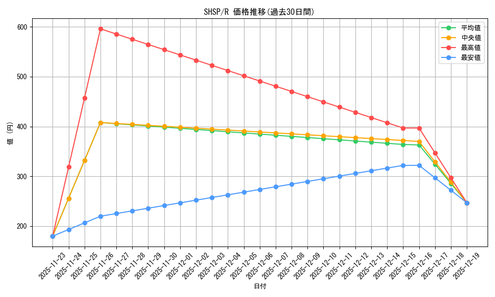 series_17468_rarity_62_graph