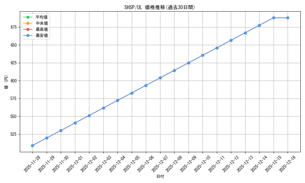 series_17468_rarity_77_graph