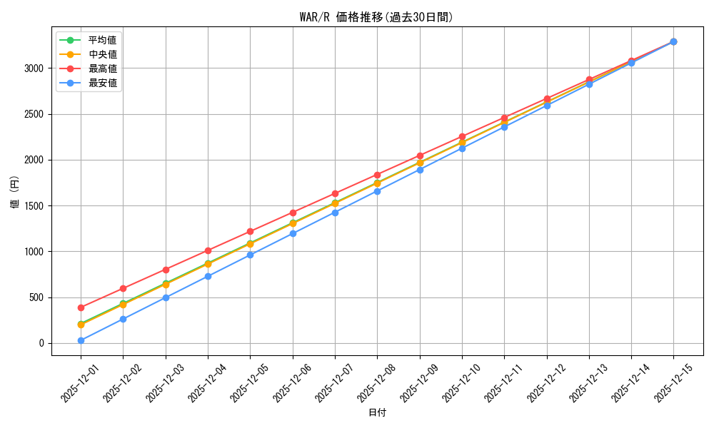 series_174928_rarity_323476_graph