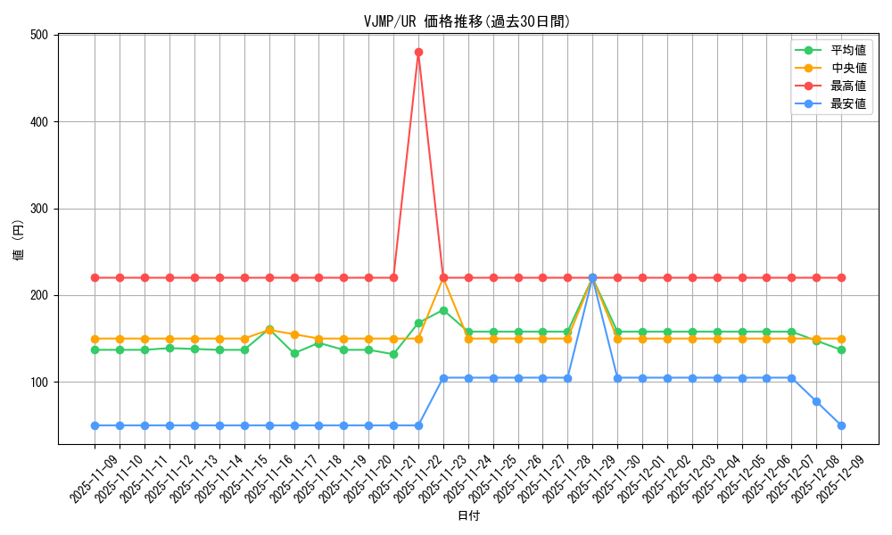 series_17495_rarity_7_graph