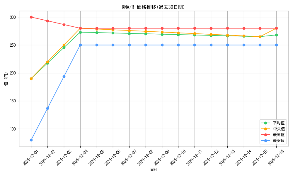 series_175203_rarity_323476_graph