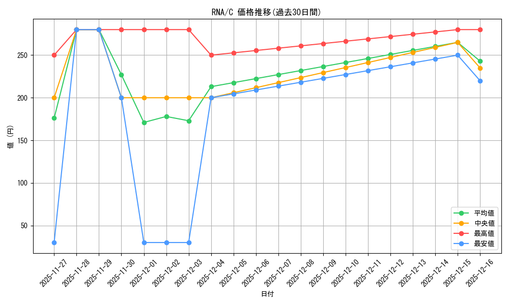 series_175203_rarity_323480_graph