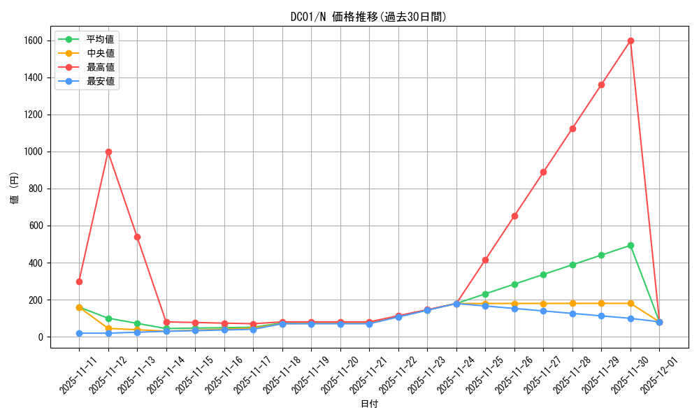 series_17541_rarity_1_graph