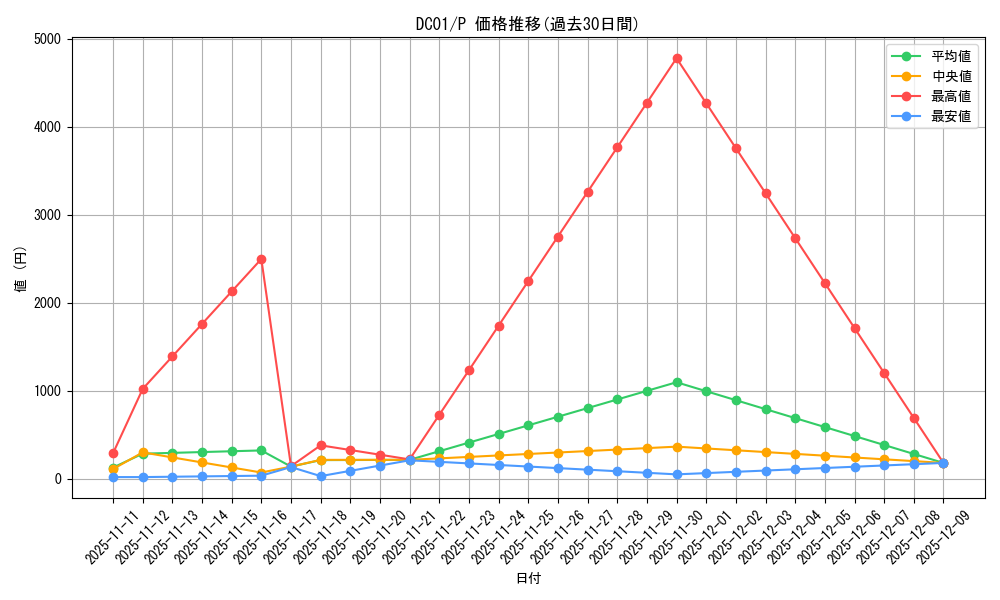 series_17541_rarity_2_graph