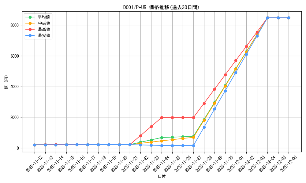 series_17541_rarity_495_graph
