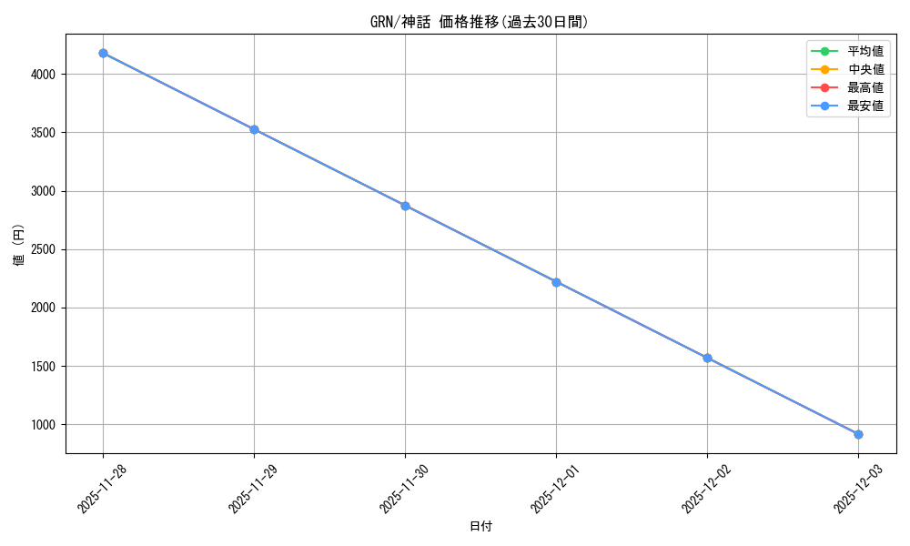 series_175476_rarity_323477_graph