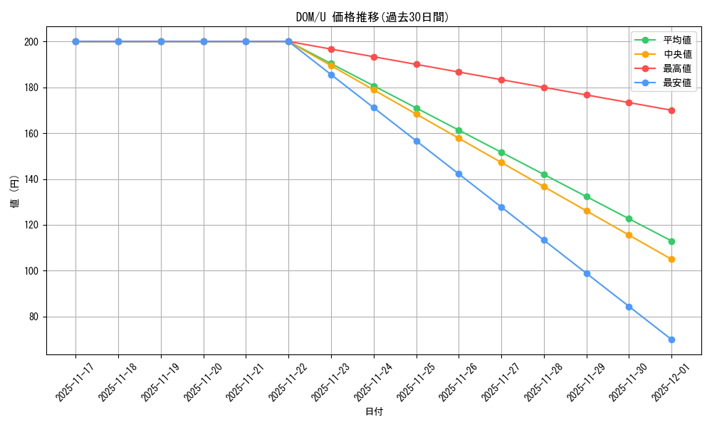 series_175749_rarity_323478_graph