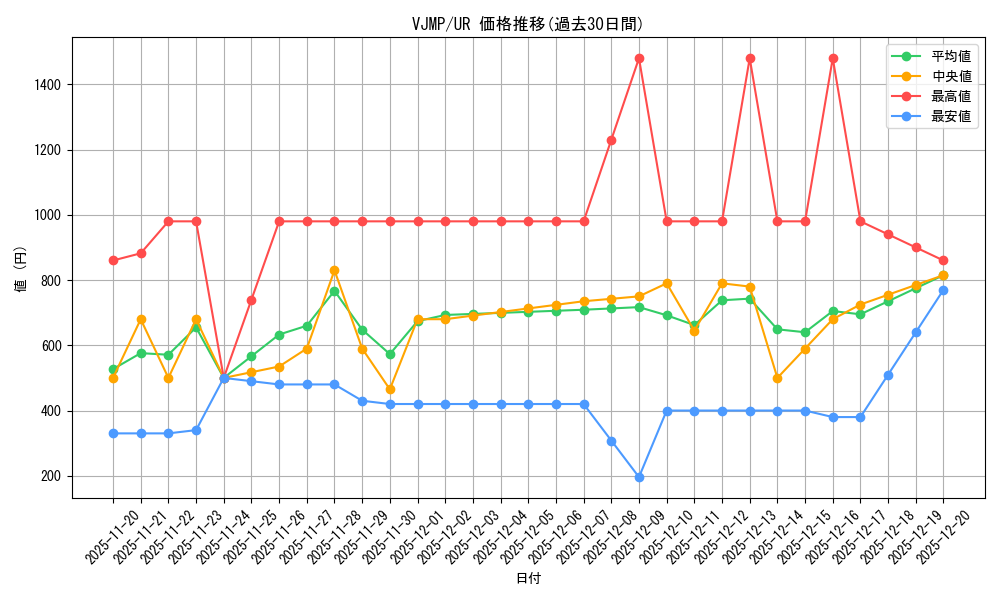 series_1757_rarity_7_graph