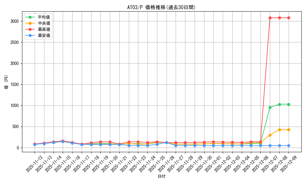 series_17592_rarity_2_graph