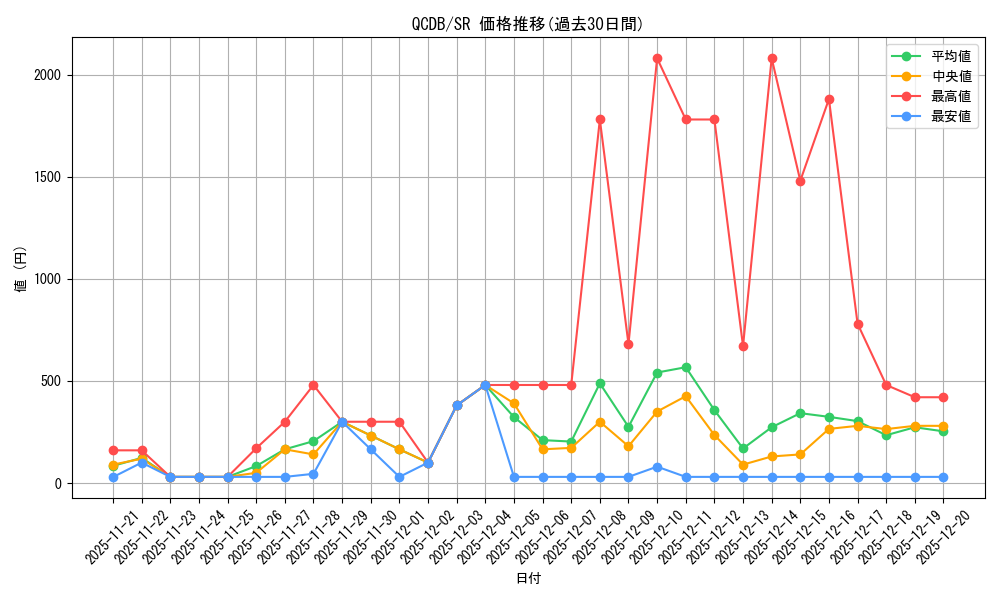 series_1759_rarity_3_graph