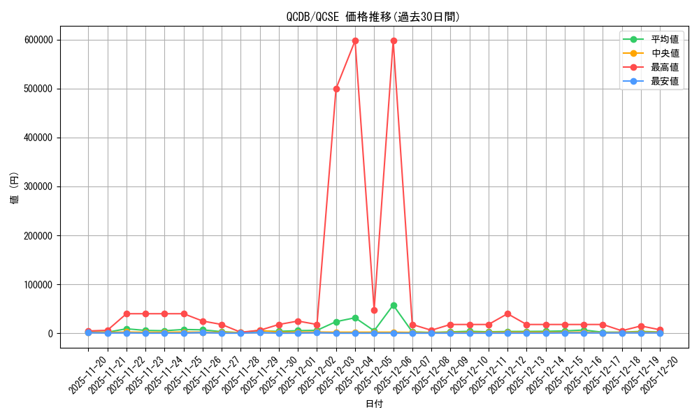 series_1759_rarity_408_graph
