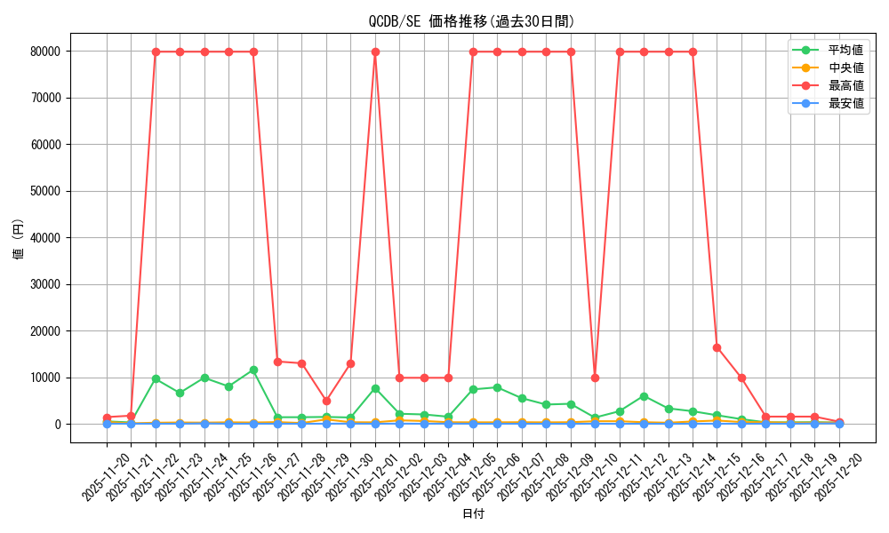 series_1759_rarity_5_graph