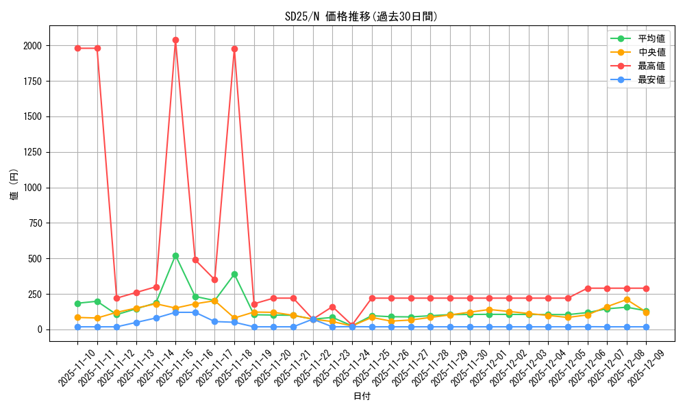 series_17601_rarity_1_graph