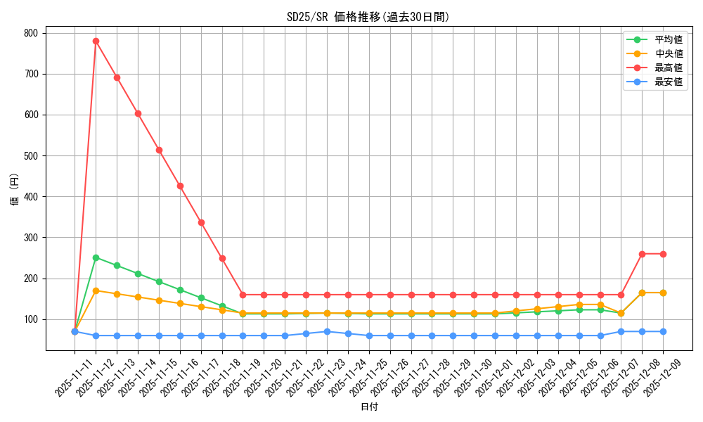 series_17601_rarity_3_graph