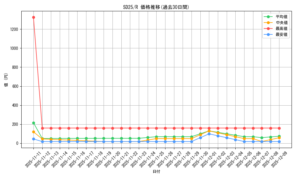 series_17601_rarity_62_graph