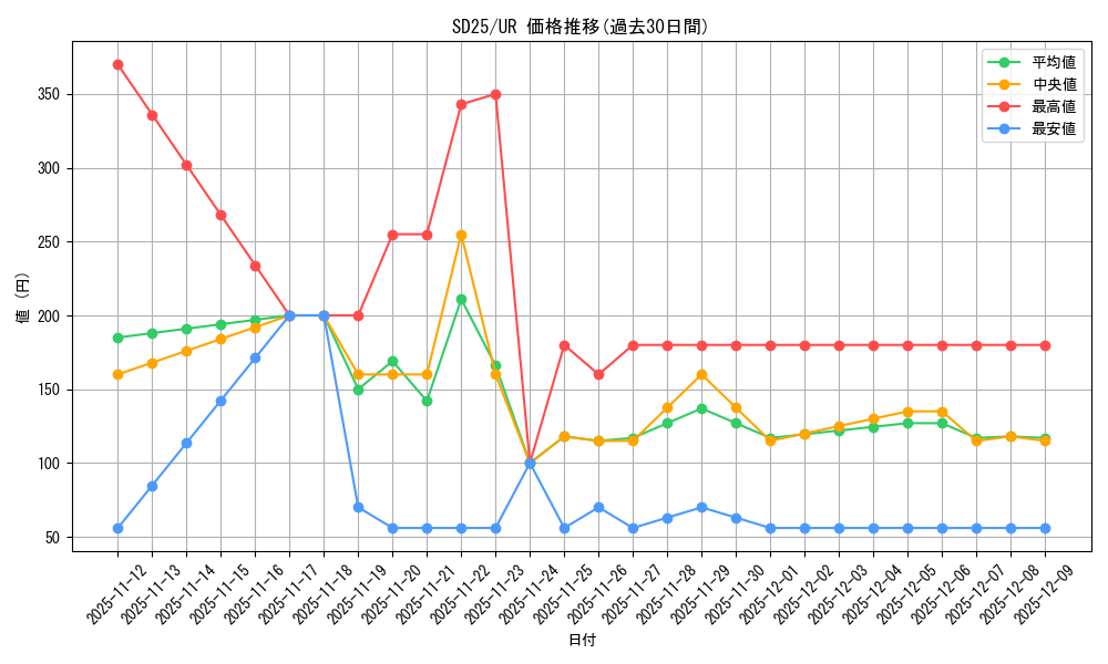 series_17601_rarity_7_graph