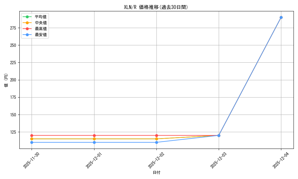 series_176234_rarity_323476_graph