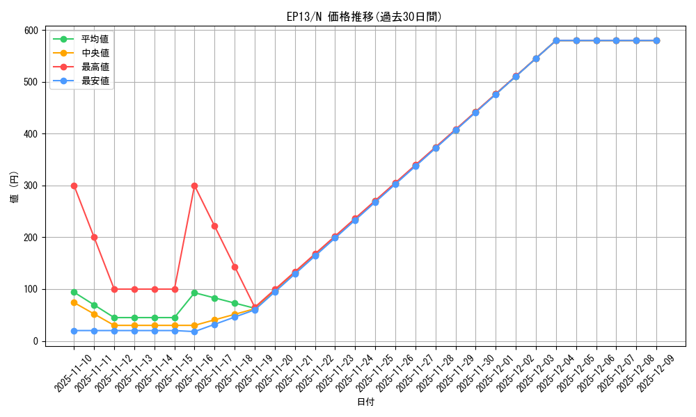 series_17623_rarity_1_graph
