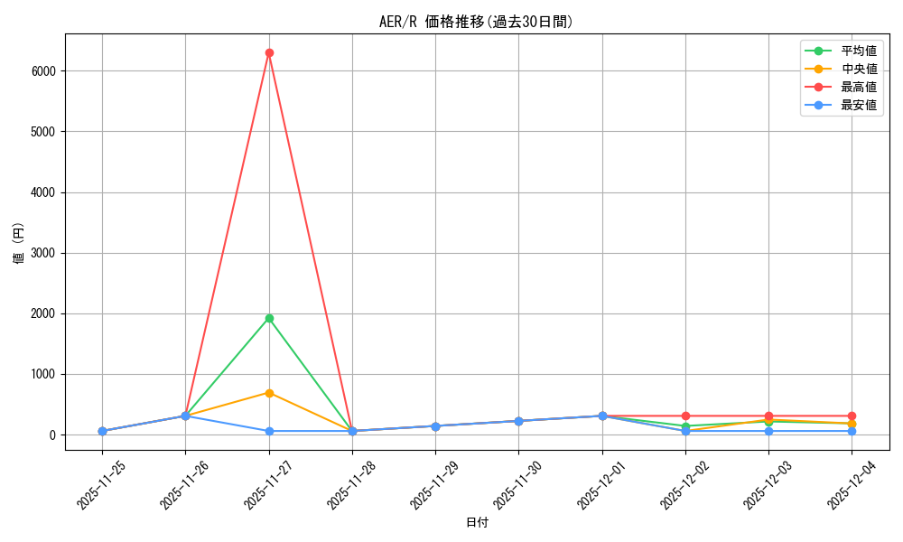 series_177019_rarity_323476_graph