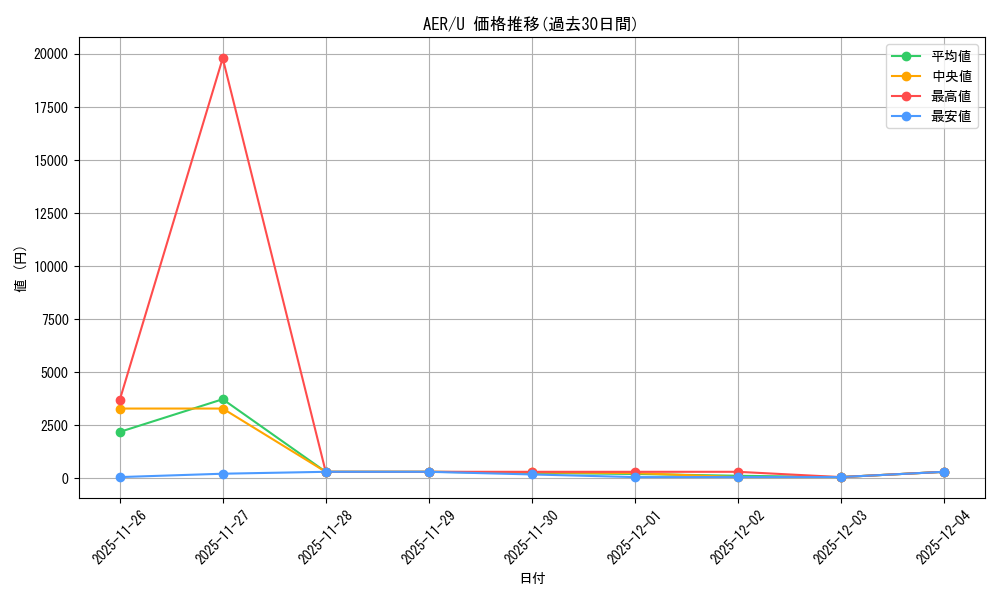 series_177019_rarity_323478_graph