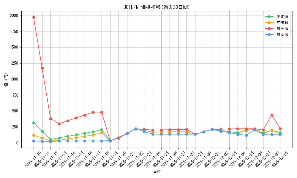 series_17707_rarity_1_graph