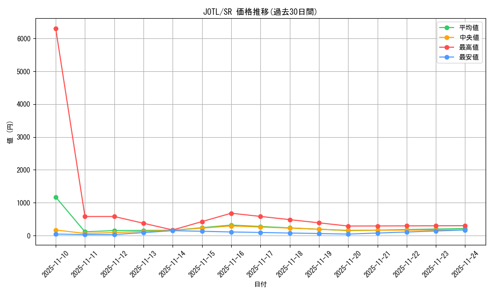 series_17707_rarity_3_graph