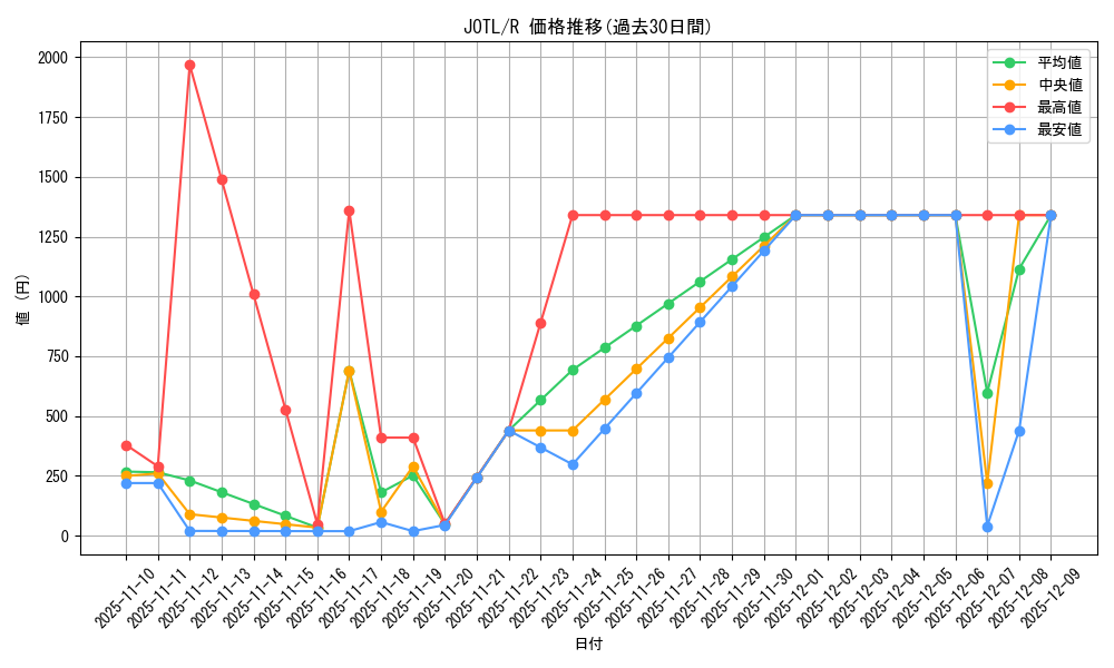 series_17707_rarity_62_graph