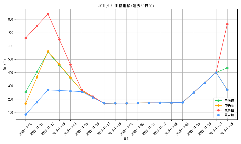 series_17707_rarity_7_graph