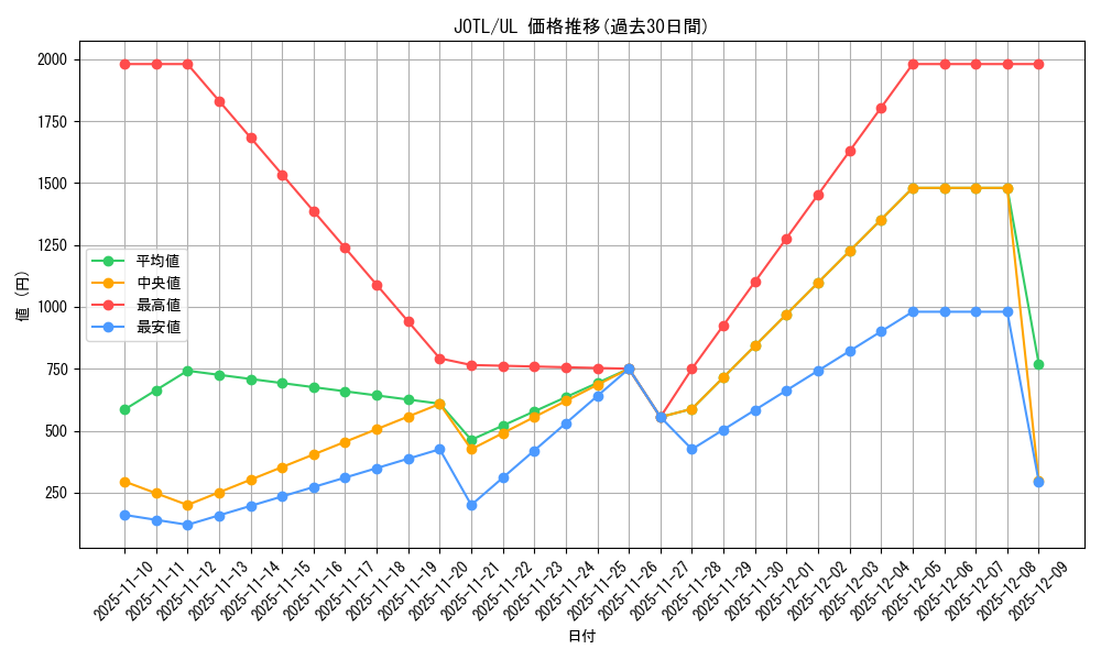 series_17707_rarity_77_graph