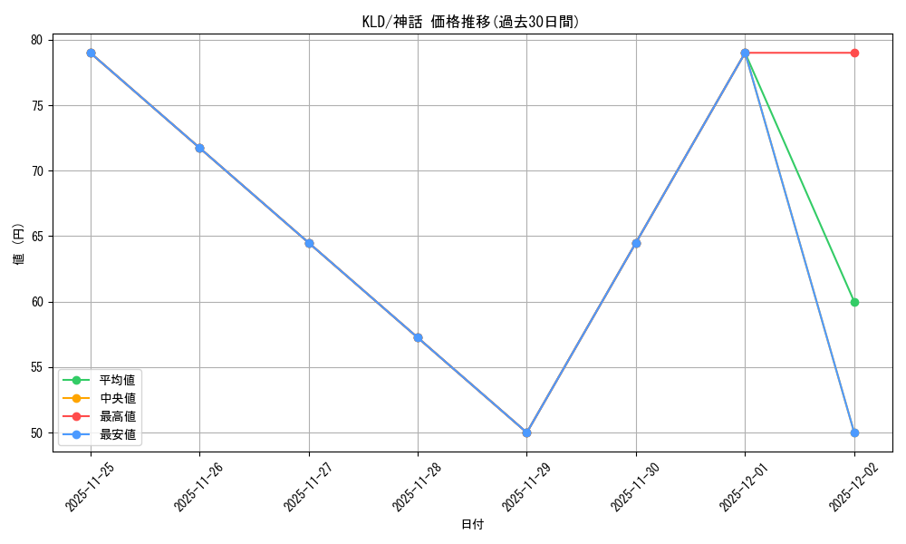 series_177213_rarity_323477_graph