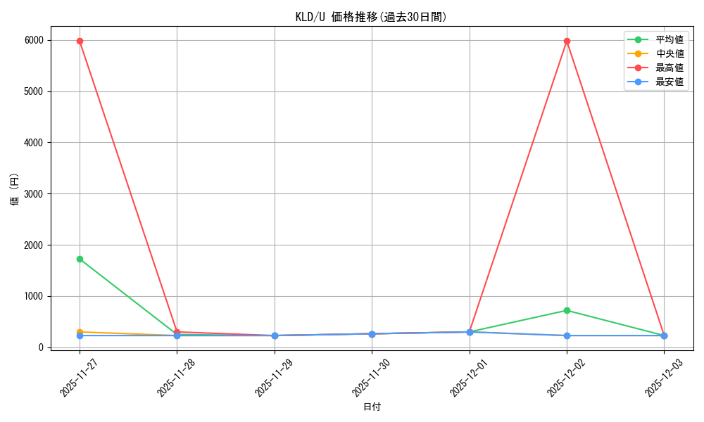 series_177213_rarity_323478_graph