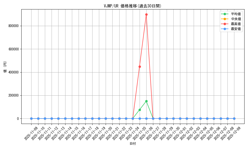 series_17787_rarity_7_graph