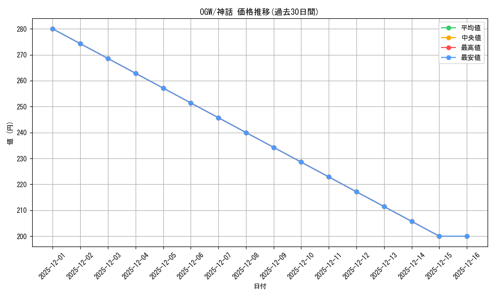 series_177989_rarity_323477_graph