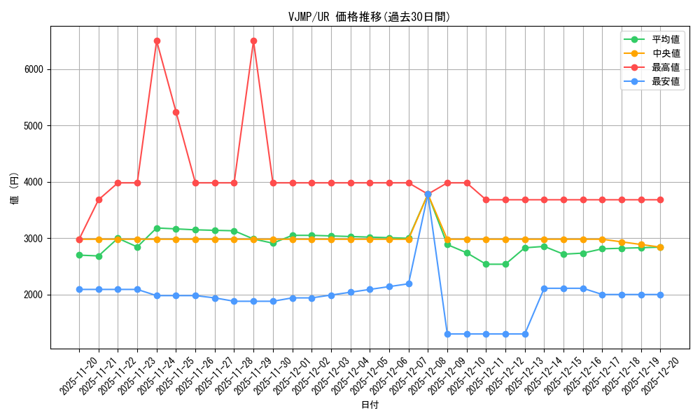 series_1779_rarity_7_graph