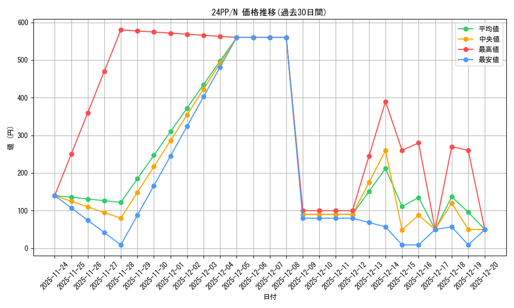 series_1780_rarity_1_graph