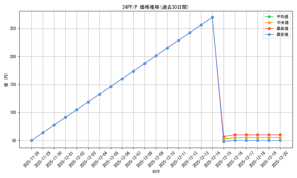 series_1780_rarity_2_graph