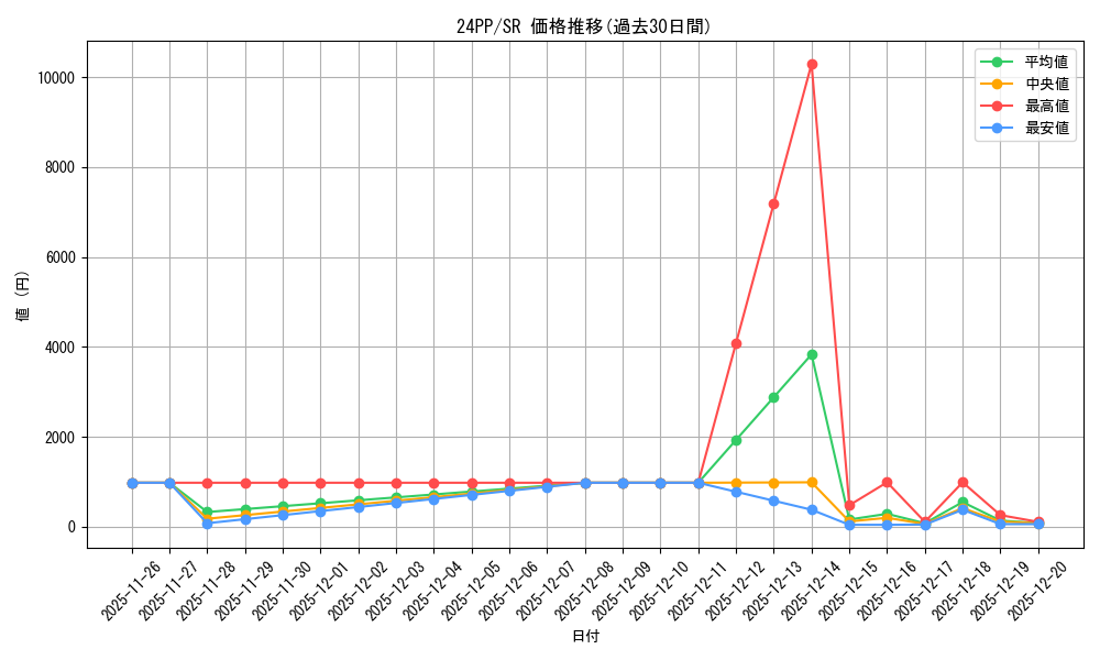series_1780_rarity_3_graph