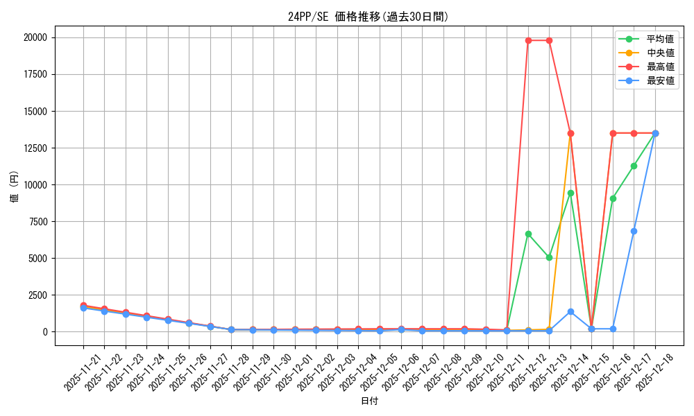 series_1780_rarity_604_graph