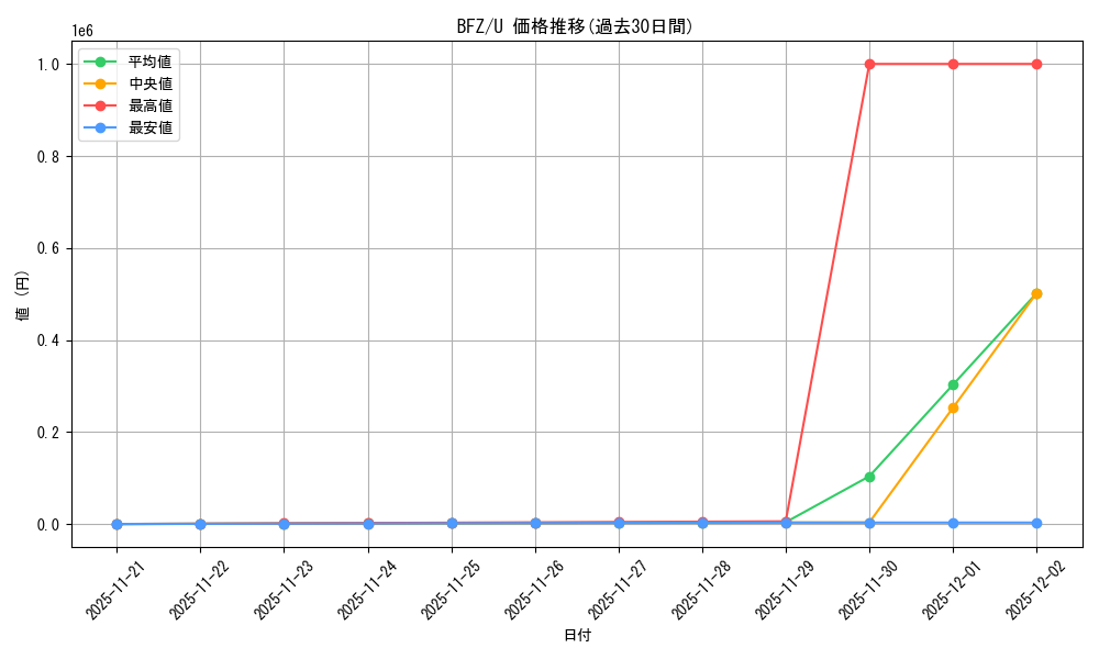 series_178173_rarity_323478_graph