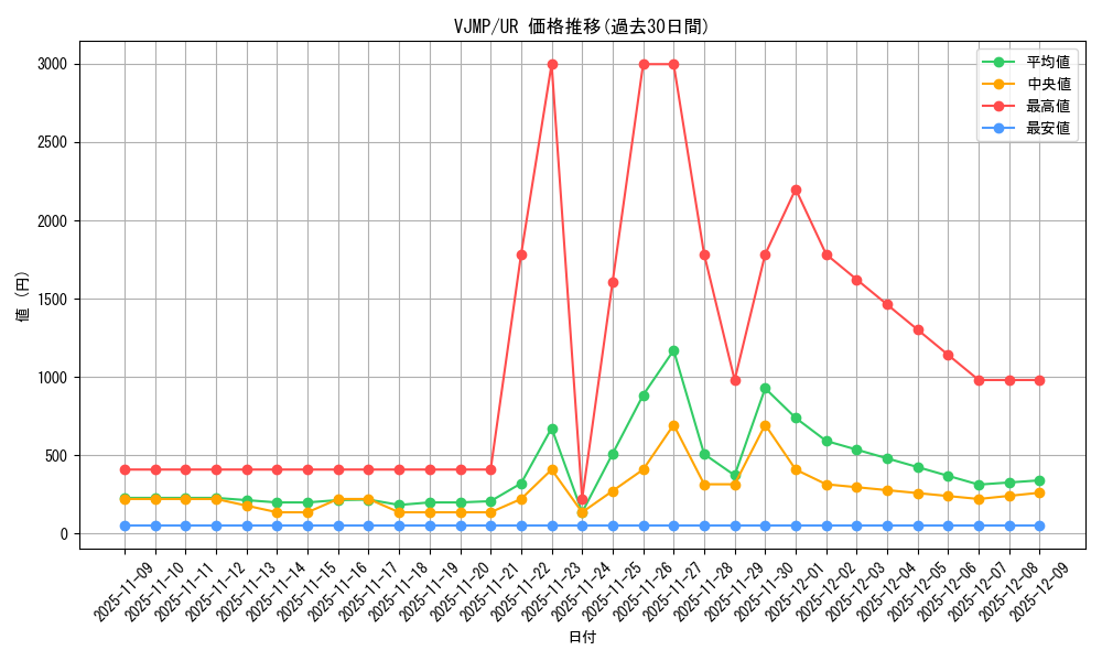 series_17843_rarity_7_graph