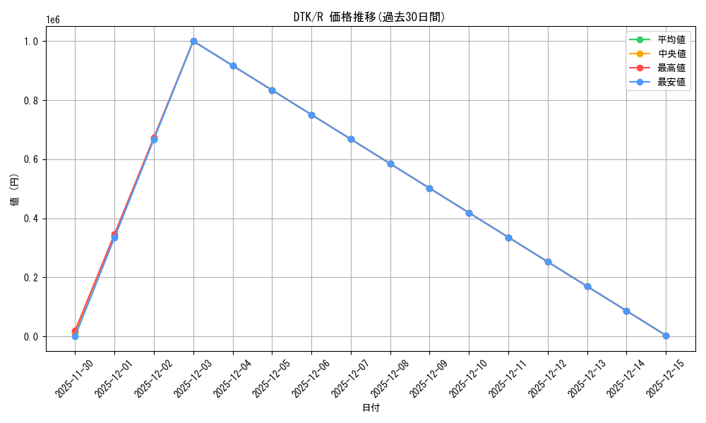 series_178447_rarity_323476_graph