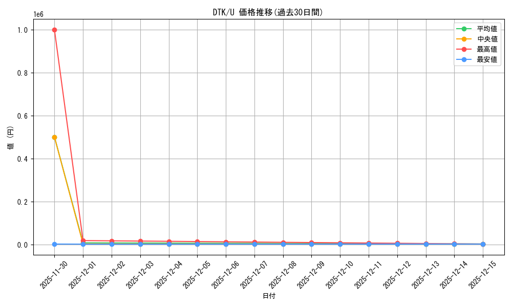 series_178447_rarity_323478_graph