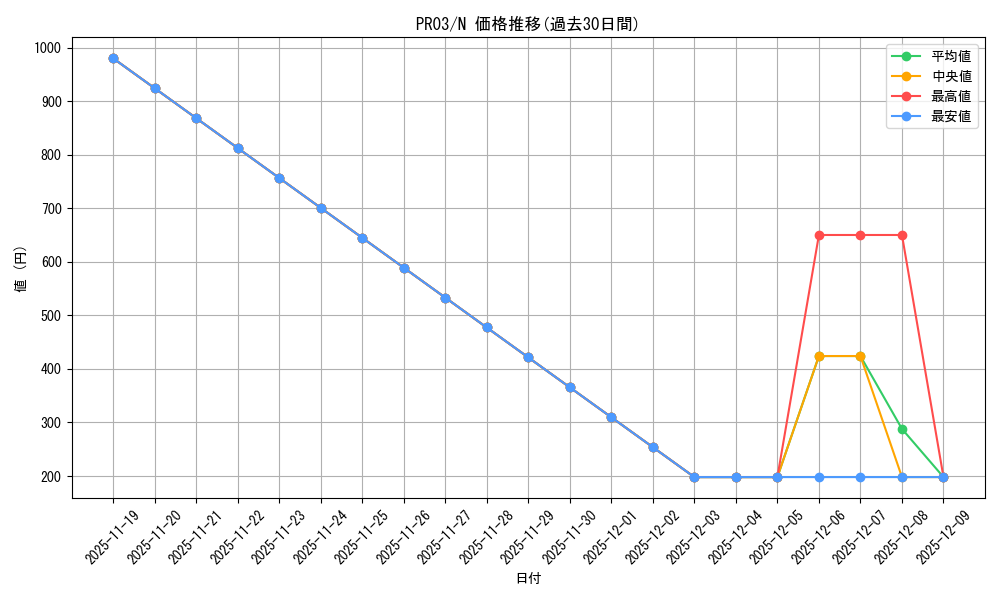 series_17847_rarity_1_graph
