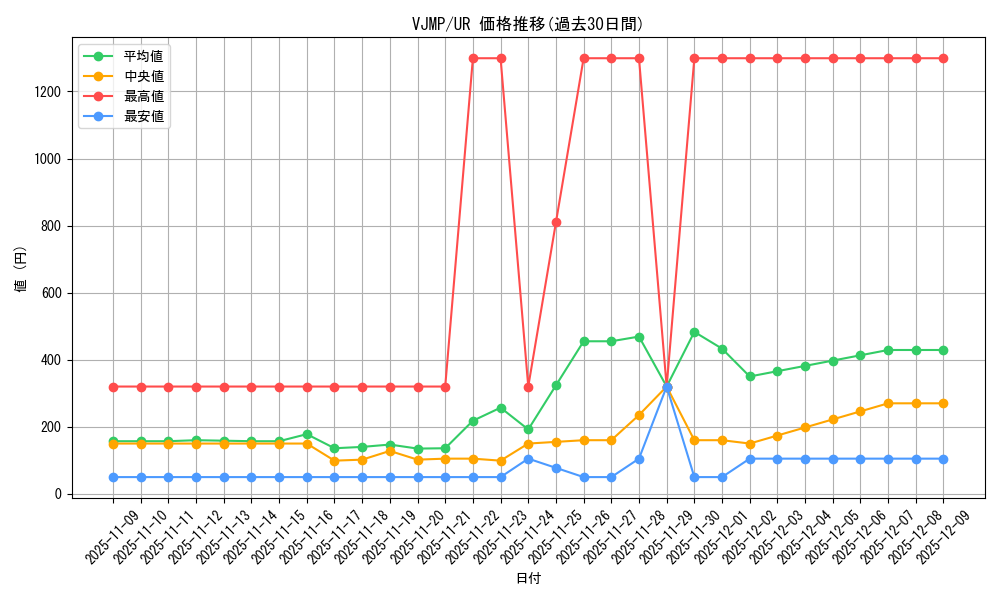 series_17879_rarity_7_graph