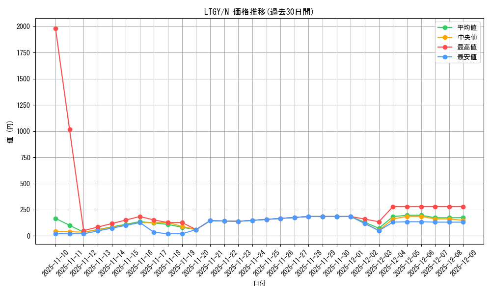 series_17880_rarity_1_graph