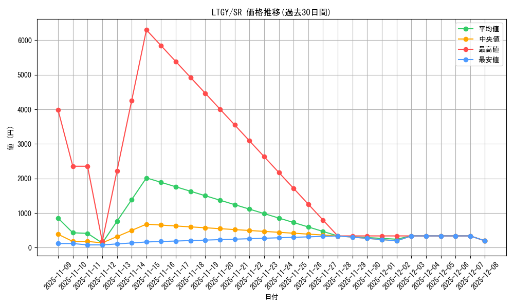 series_17880_rarity_3_graph