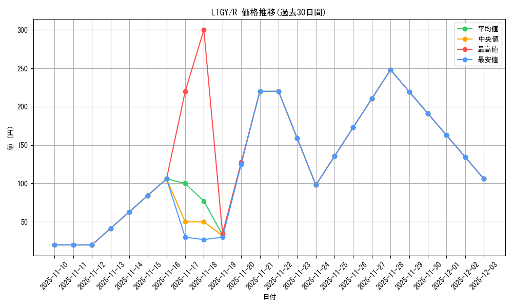 series_17880_rarity_62_graph